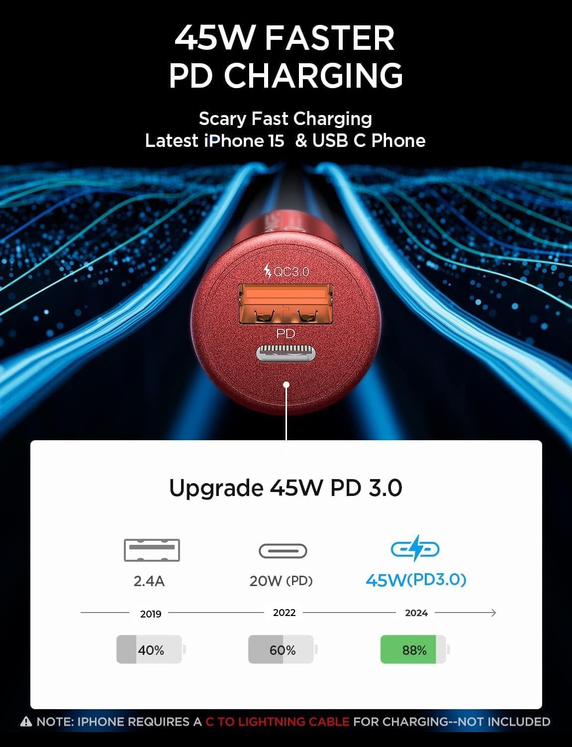 USB C Car Charger Super Mini All Metal 36W Fast USB Car Charger PD&QC 3.0 Dual Port Car Adapter Compatible with Iphone 12/12 Pro/Max/12 Mini/Iphone 11/Pro/Max/Xr/Xs/Max/8, Galaxy S21/20/10-Red